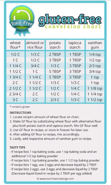 Gluten Free Flour Conversion Chart Artofit