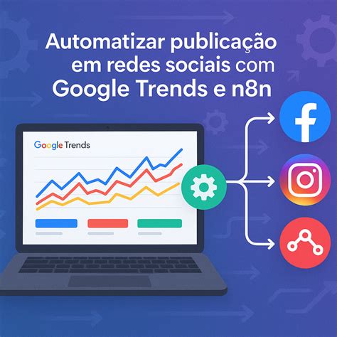 Automatizar publicação em redes sociais com Google Trends e n8n