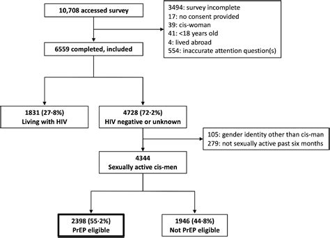 Gay Sex Party Inhalants Penhohpa