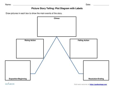 Plot Diagram Template Check more at https://cleverhippo.org/plot-diagram-template | Plot diagram ...