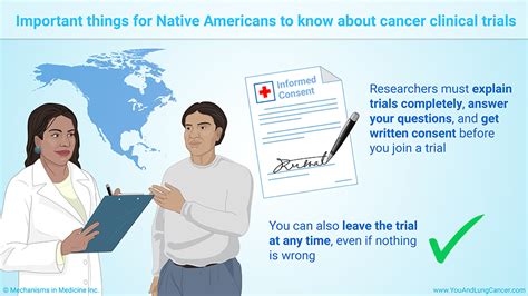 Slide Show Lung Cancer Clinical Trials And Native Americans