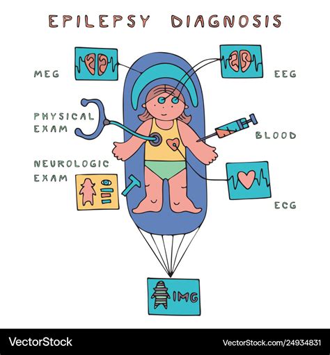 Children epilepsy diagnosis Royalty Free Vector Image