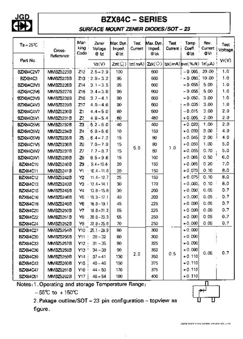 Bzx C Datasheet Pages Jgd Surface Mount Zener Diodes Sot