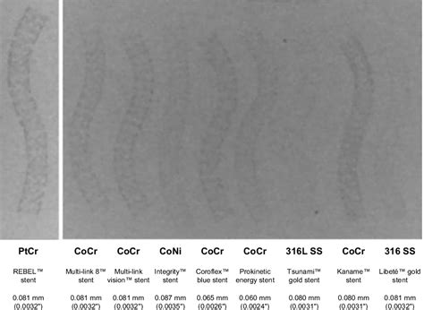 Figure 1 From Clinical Utility Of Platinum Chromium Bare Metal Stents