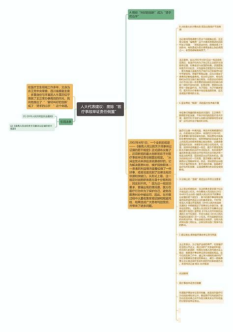 人大代表建议：废除“医疗事故举证责任倒置” 思维导图编号p7360351 Treemind树图