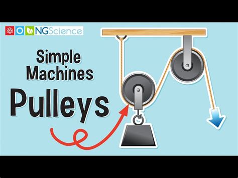 Simple Machines Pulley For Kids