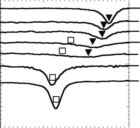 Temperature Dependence Of The Esr Spectrum At Ghz For H C The