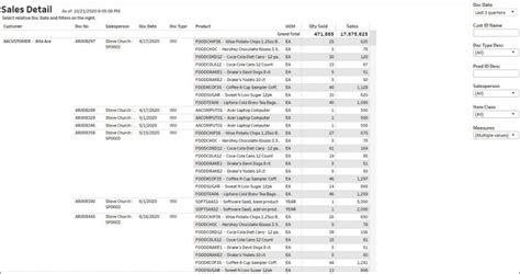 Ar Aging And Sales Dashboards For Advanced Analytics