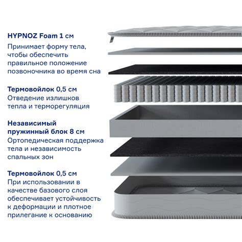 Матрас HYPNOZ Spring Basic 160х80 купить по цене 6392 ₽ в интернет ...