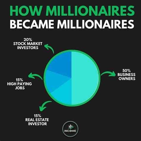 HOW MILLIONAIRES BECAME MILLIONAIRES | Business motivation, Personal ...