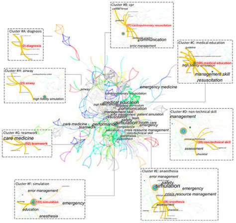 Ijerph Free Full Text A Literature Study Of Medical Simulations For