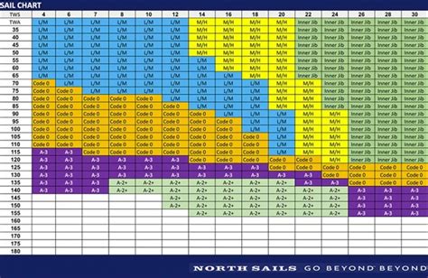 New J/121 Speed Guide!