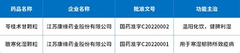 2022年cde药审报告：7911个品种获受理 药品 新浪财经 新浪网