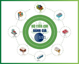 Tiêu chí đánh giá hệ thống Truy xuất nguồn gốc theo Tiêu chuẩn GS1