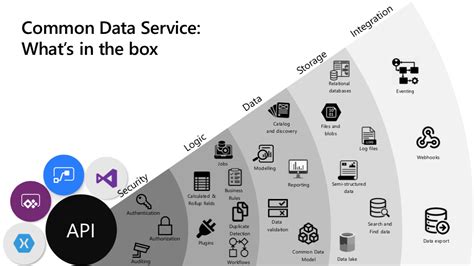 How to deal with many to many relationships in Dataverse