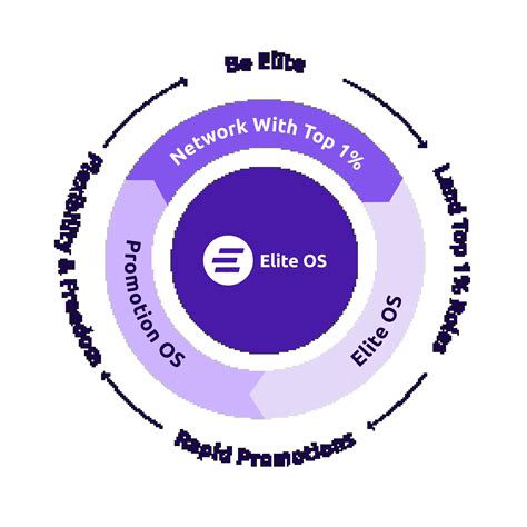 how to get in tech sales