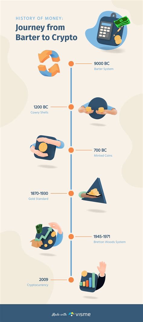 History Of Money Timeline Infographic Template Visme 31304 Hot Sex