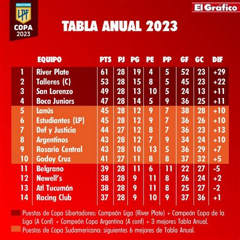 Tabla Posiciones Copa Oro Femenina As Van Los Grupos Y