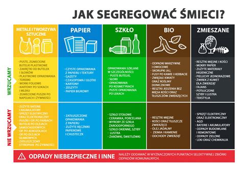 Jak segregować śmieci Gmina Koneck