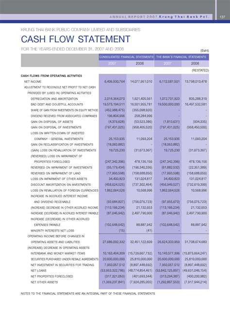 Krung Thai Bank Public Company Limited Annual Report