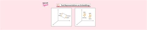 Text Representation As Embeddings In Pytorch Scaler Topics Hot Sex