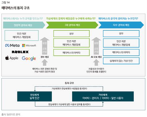 메타버스의 6가지 특징