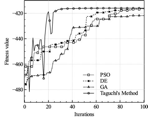 Figure 1 From Optimization Of Jiles Atherton Hysteresis Model