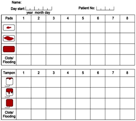 Menstrual Bleeding Chart