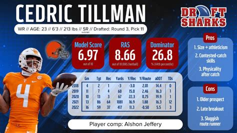 Cedric Tillman Dynasty Fantasy Football Value 2023