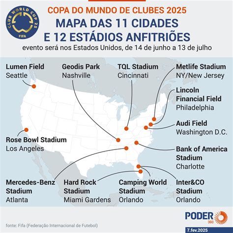 Confira os estádios e as cidades anfitriãs do Mundial de Clubes