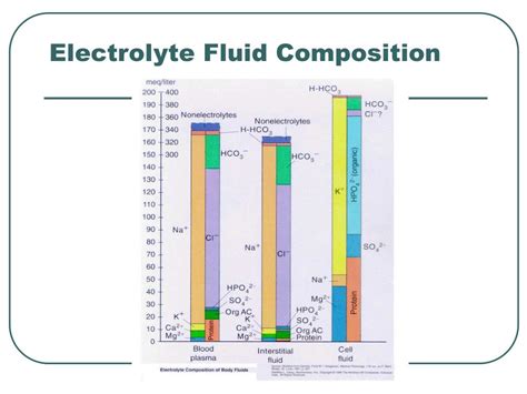 Ppt Acid Base Electrolytes Powerpoint Presentation Free Download Id 3058417