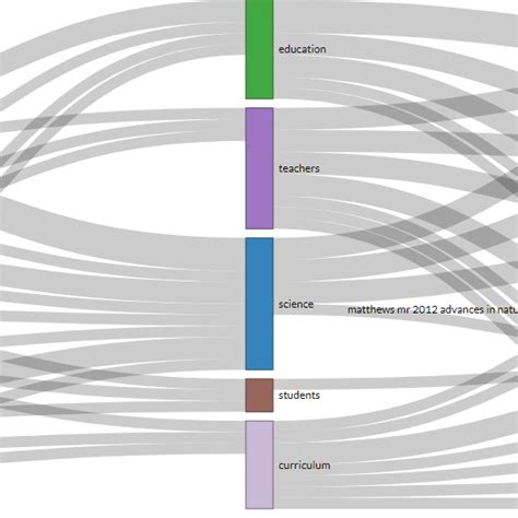 Diagrama De Sankey 17 Download Scientific Diagram