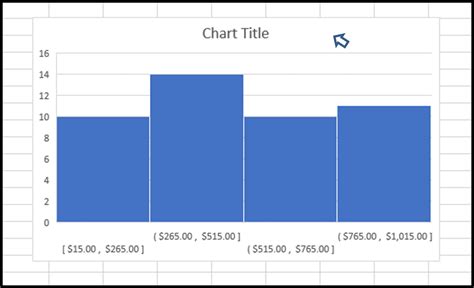 How to Make a Histogram Chart in Excel - Business Computer Skills