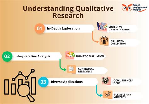 Top 50 Qualitative Research Topics 2023