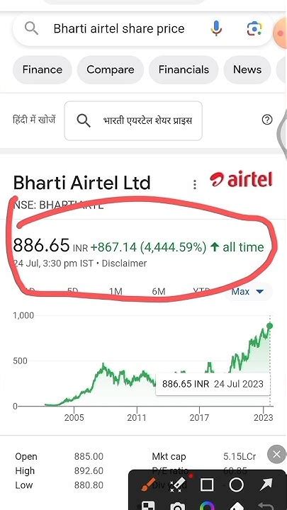 Bharti Airtel Stock price prediction #stockmarket #sharemarket - YouTube