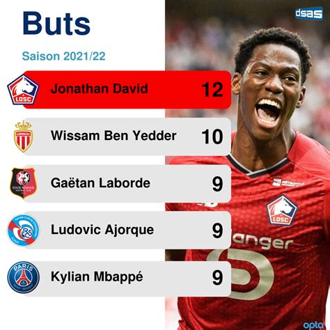 Dsas Du Stade Aux Stats