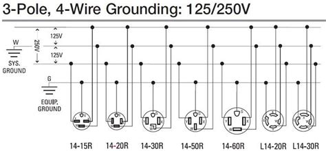 Nema 14 50 Wiring Diagram - Wiring Draw And Schematic