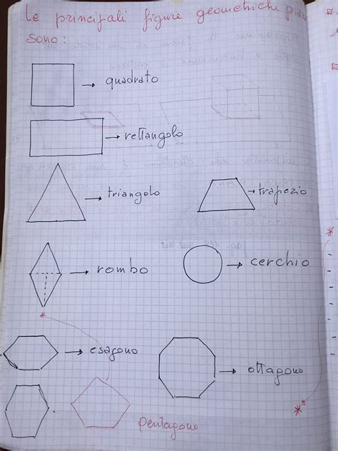 Appunti Di Geometra Le Figure Piane Blog Di Maestra Mile