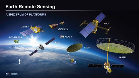 Earth Remote Sensing | JPL Earth Science