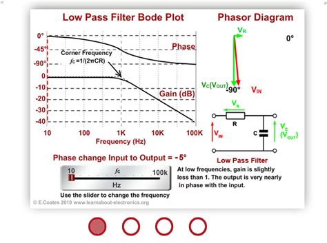 Bode Plots