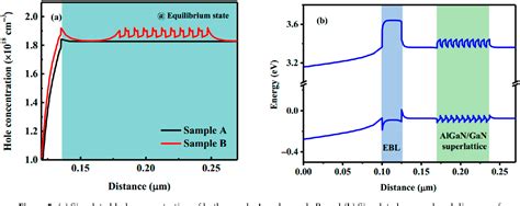 [pdf] Enhanced P Type Gan Conductivity By Mg Delta Doped Algan Gan