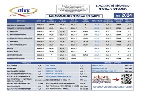 Ii Convenio Colectivo Estatal De Empresas De Servicios Auxiliares De