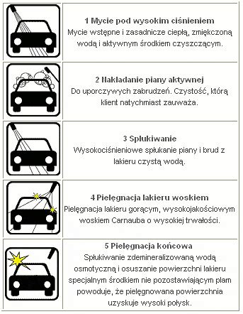 Ca Odobowa Myjnia Samochodowa Podlaskie Centrum Rolno Towarowe S A