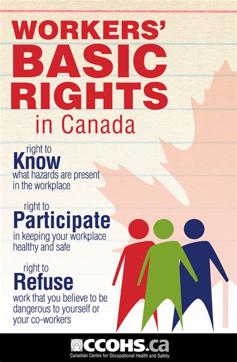 CCOHS: Workers' Basic Rights in Canada