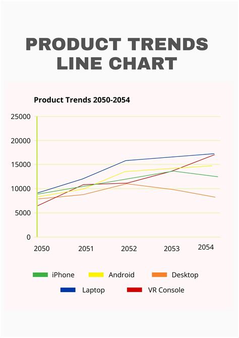 Product Trends Line Chart in Illustrator, PDF - Download | Template.net