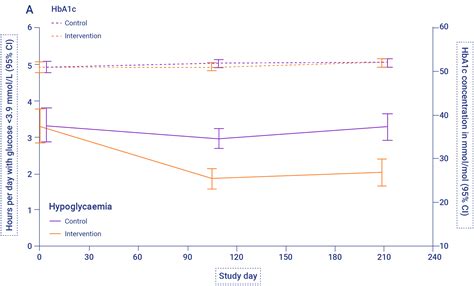 Flash glucose monitor – EASD e-Learning