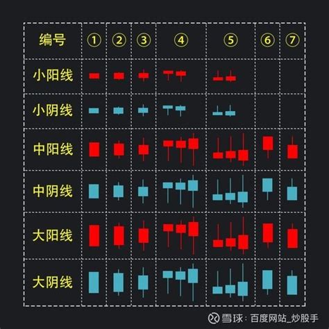 干货：k线经典图解之形态全集，千万不容错过！（收藏版） 知乎