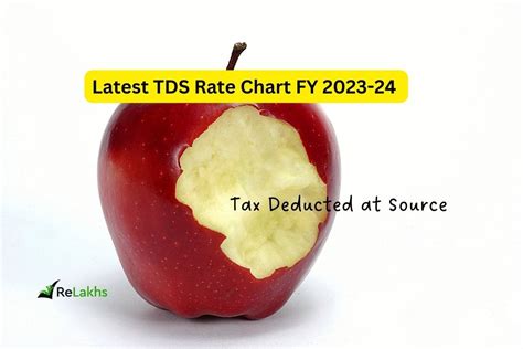 Latest Tds Rates Ay 2024 25 Chart