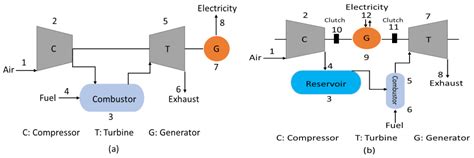 Thermo Free Full Text Comprehensive Review Of Compressed Air Energy