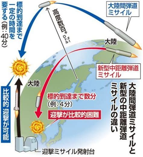 米が開発を進める新中距離弾道ミサイルとは 琉球新報デジタル